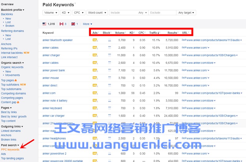 英文SEO工具Ahrefs超详细使用教程（2019最新中文版）