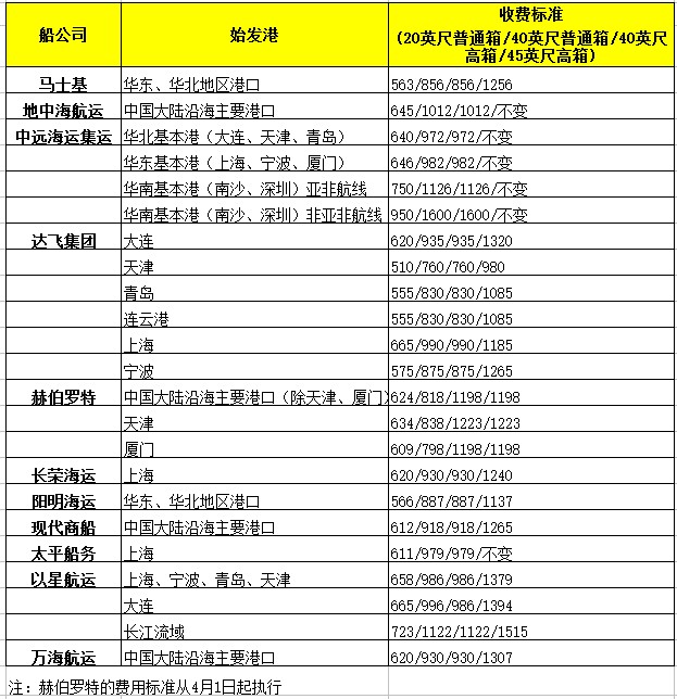 thc收费标准