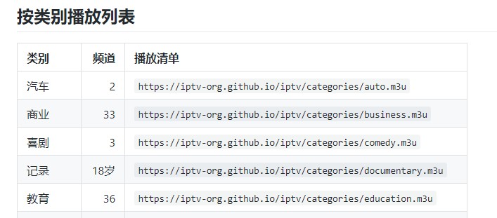 PotPlayer播放器+8000个电影电视直播源5月19 更新