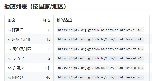 PotPlayer播放器+8000个电影电视直播源5月19 更新