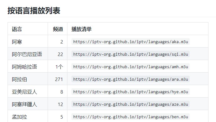 PotPlayer播放器+8000个电影电视直播源5月19 更新