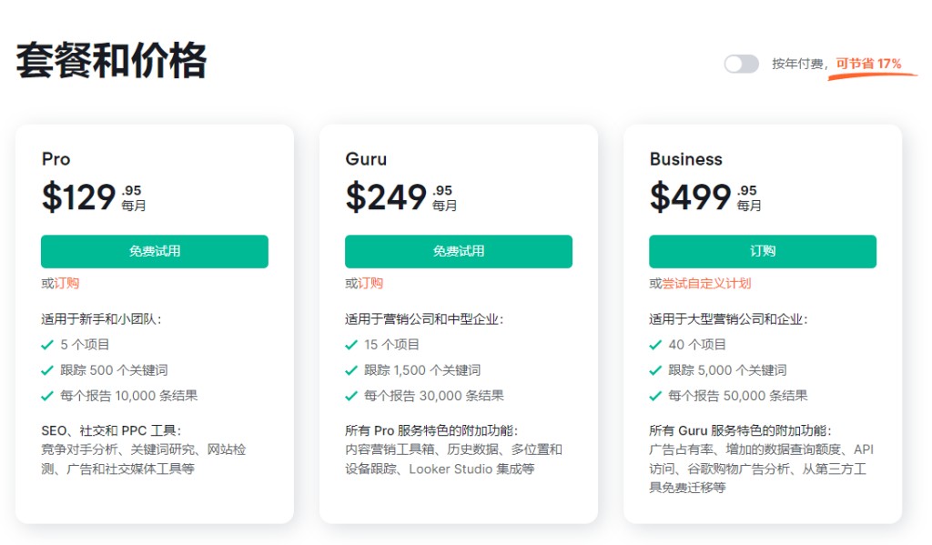 SEMRUSH价格