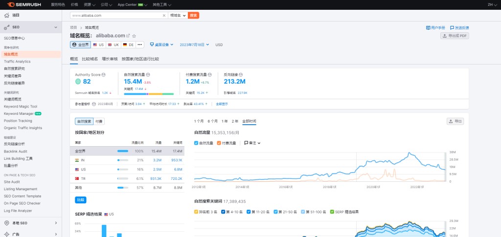 图片[3]-Semrush - 竞争对手分析工具-LyleSeo