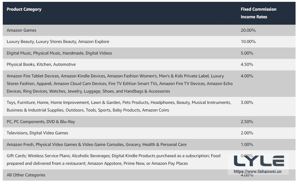 图片[2]-Amazon Affiliate 亚马逊联盟注册详细教程 - 2024年最新版-LyleSeo