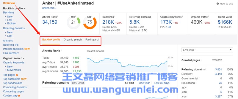 Overview-ahrefs