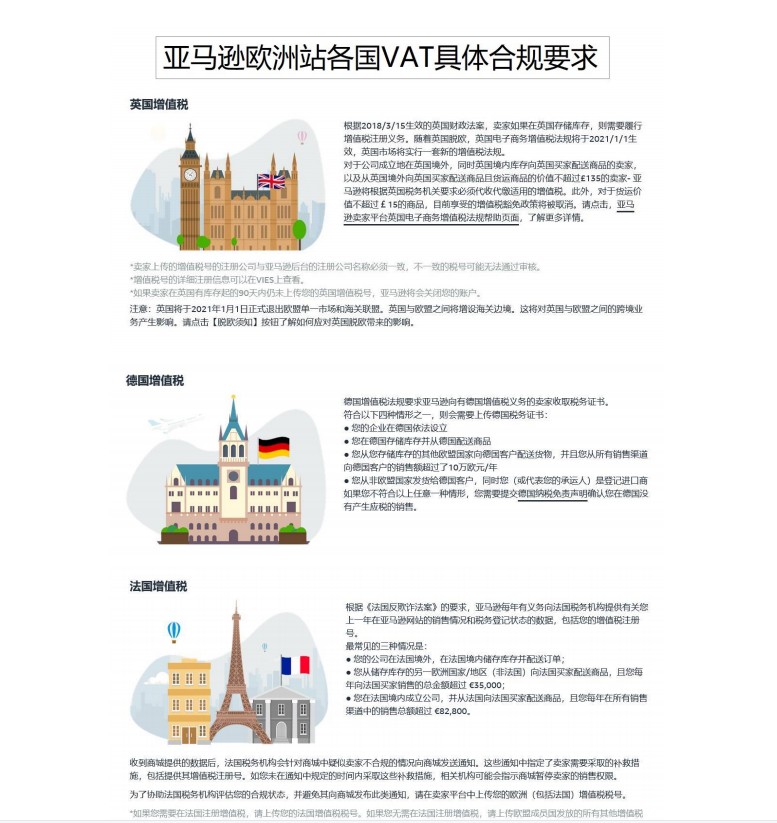 亚马逊欧洲站各国VAT详细规定及税率表