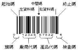 UPC码