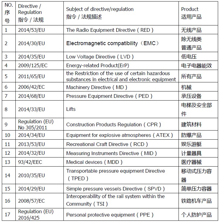 图片[4]-欧洲CE认证是什么？CE费用与流程是什么？-LyleSeo