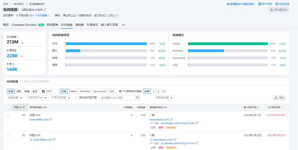 Semrush Link Building Tools