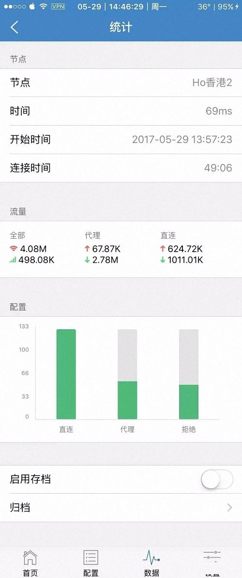 iOS 利器“小火箭” App（Shadowrocket）最全使用教程 - 第21张图片