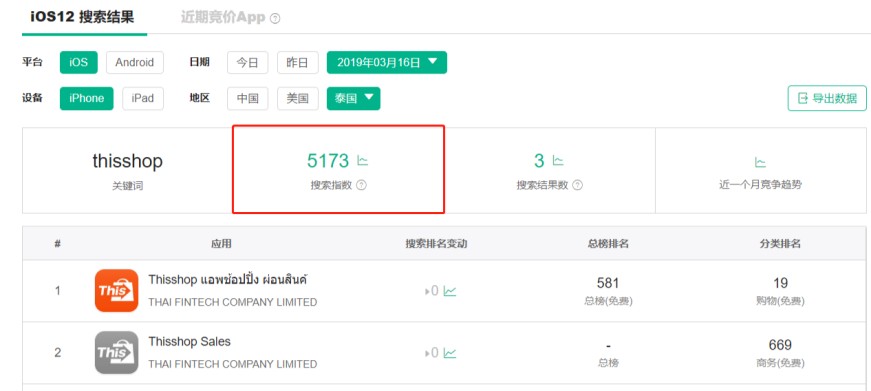 图片[24]-Thisshop泰国电商B2C网站案例分析（流量/SEO/用户体验）-LyleSeo